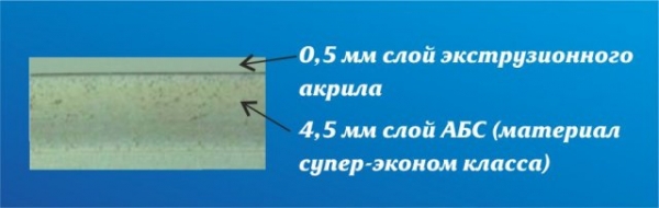 Как установить акриловую ванную своими руками