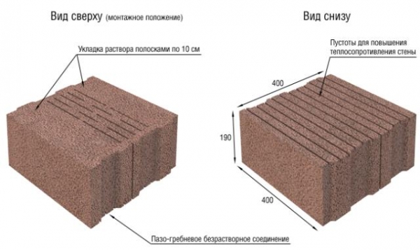 Как построить баню из керамзитобетонных блоков