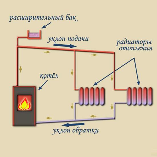 Автономное отопление частного дома