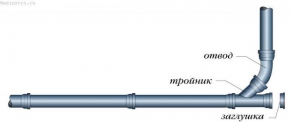 Как правильно сделать канализацию в частном доме