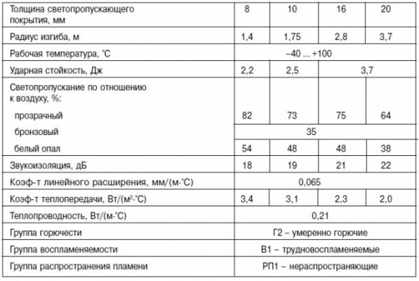 Как сделать забор из поликарбоната своими руками