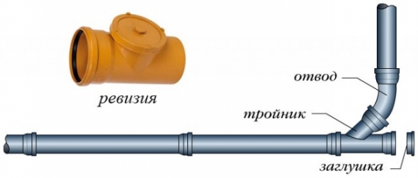 Как правильно сделать канализацию в частном доме