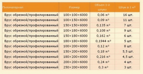 Как построить баню своими руками