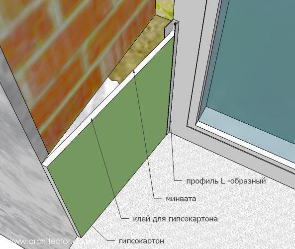 Как сделать откосы на окнах своими руками