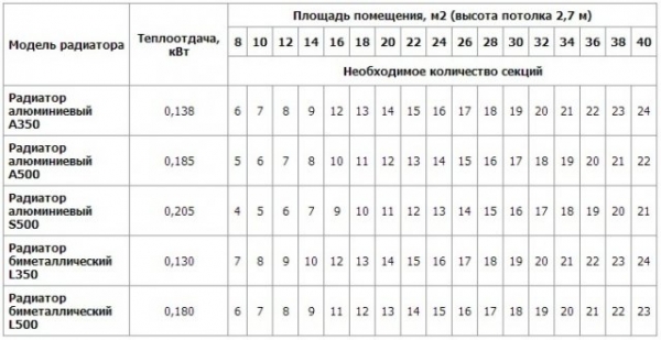 Автономное отопление частного дома