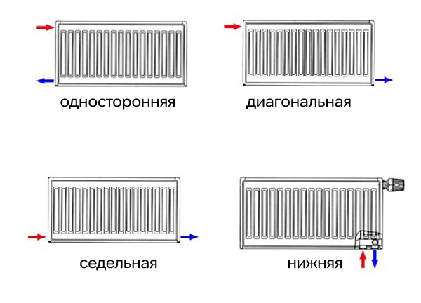 Автономное отопление частного дома