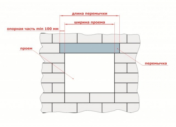 Как построить баню из керамзитобетонных блоков