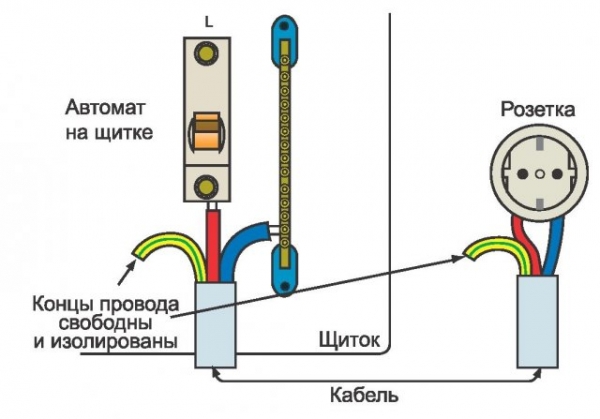 Как сделать заземление на даче, в частном доме