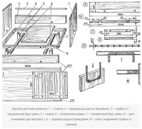 Как сделать кровать для детей своими руками