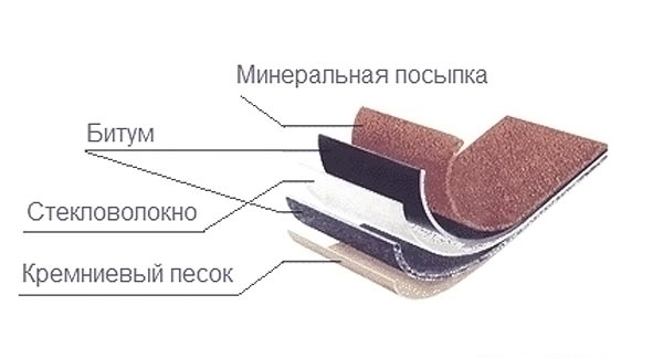 Что лучше металлочерепица или ондулин