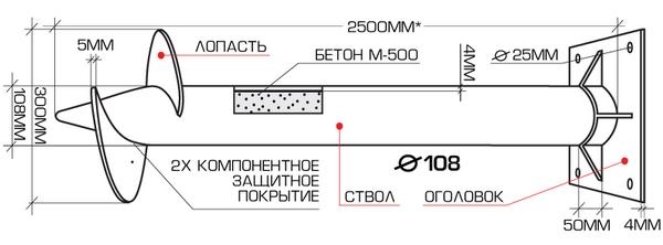 Винтовой фундамент своими руками