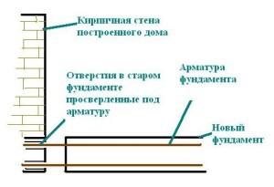 Дом с баней под одной крышей — проекты и строительство