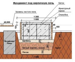 Баня 4х5 с мансардой + постройка своими руками