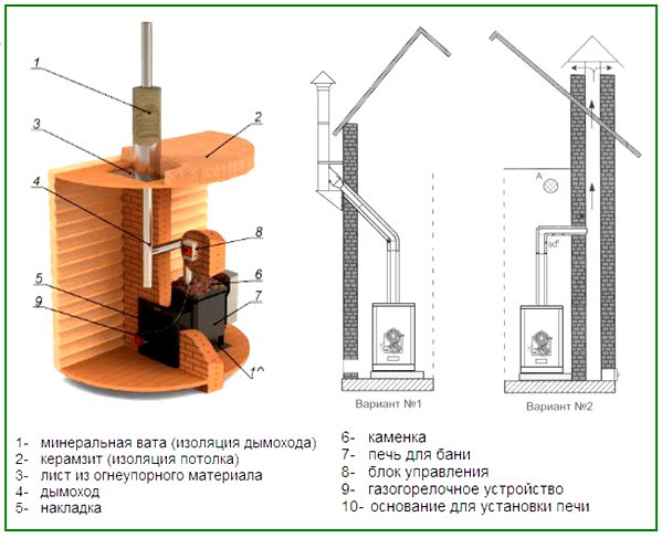 Как выбрать печь для бани