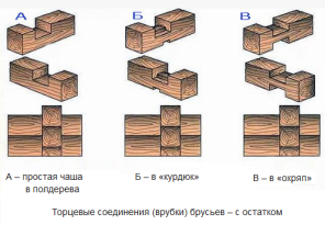 Двухэтажная баня из бруса 6 х 6