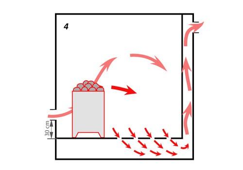 Естественная вентиляция в бане