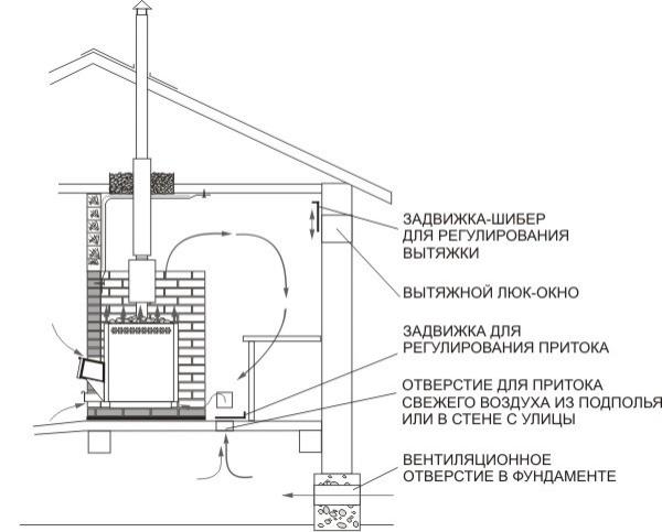 Бюджетная баня своими руками