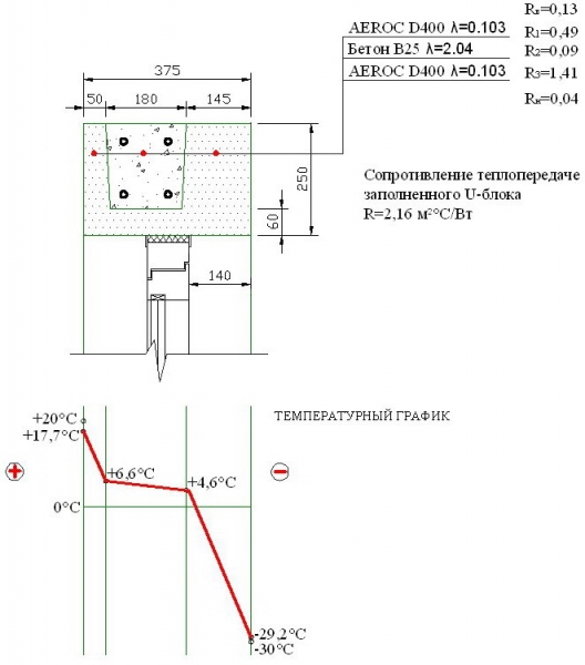 Баня из газобетона