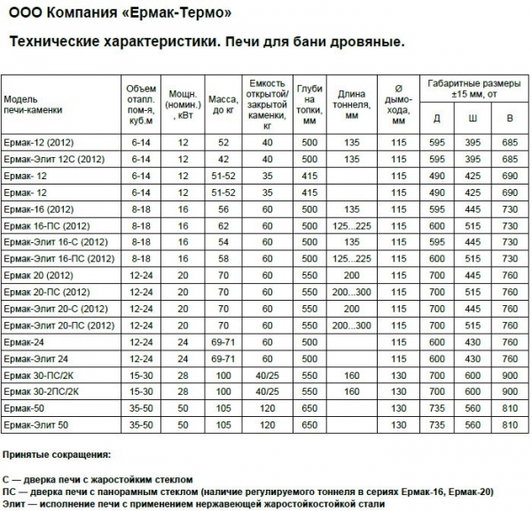 Как выбрать печь для бани