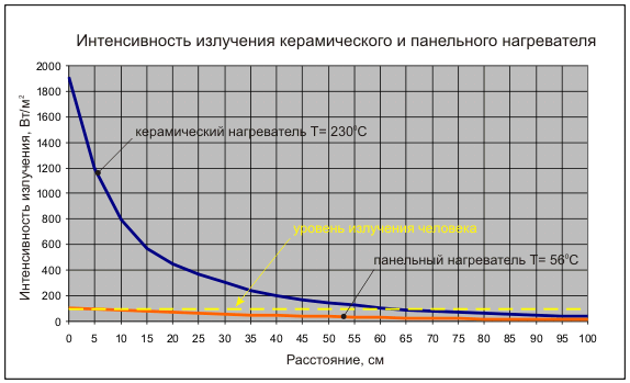 Инфракрасная сауна противопоказания