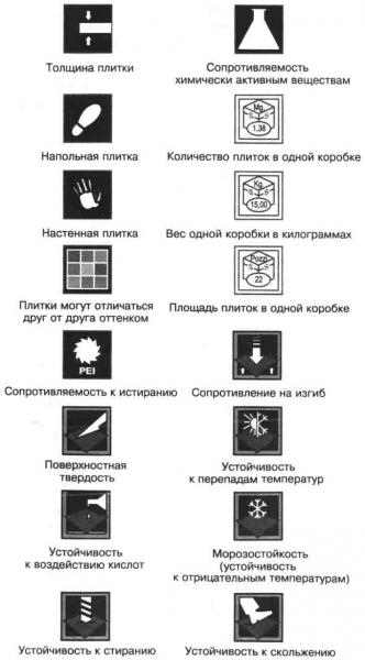 Как выбрать плитку для бани