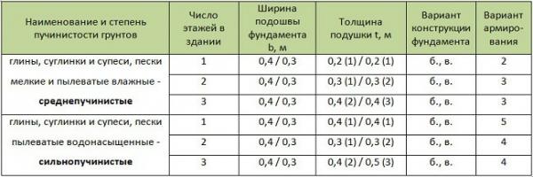 Дом с баней под одной крышей — проекты и строительство