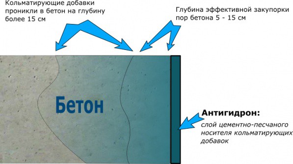 Гидроизоляция бани