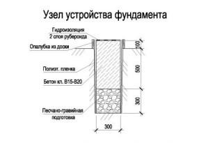 Дом с баней под одной крышей — проекты и строительство