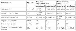 Баня из керамзитобетонных блоков