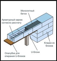 Баня из керамзитобетонных блоков