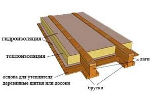 Дом баня с мансардой из бревна проекты