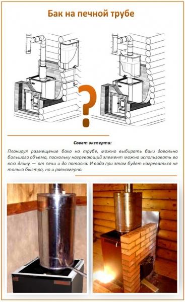 Как выбрать бак для воды к печи