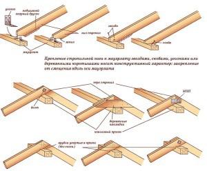 Дом баня с мансардой из бревна проекты