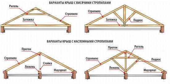 Дом баня с мансардой из бревна проекты