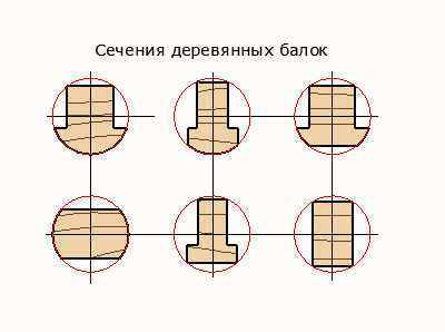 Крепление деревянных балок к стенам сруба бани 