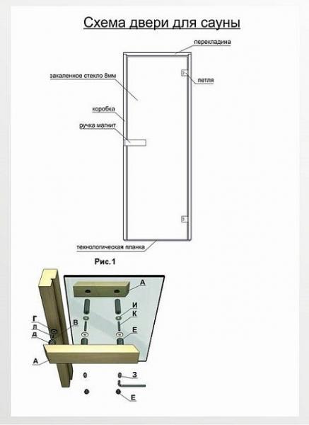 Дверь в баню своими руками пошагово