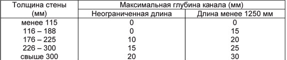 Баня из керамзитобетонных блоков