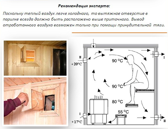 Вентиляция в бане своими руками — схема