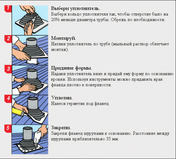 Баня из профилированного бруса под усадку