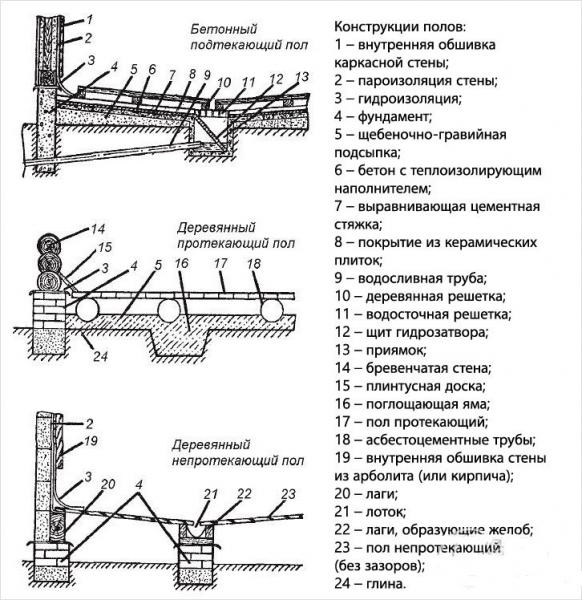 Дом баня с мансардой из бревна проекты