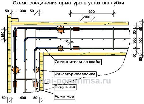 Армирование фундамента своими руками 