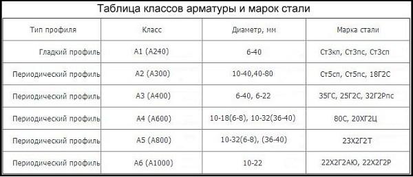 Вязка арматуры для фундамента своими руками