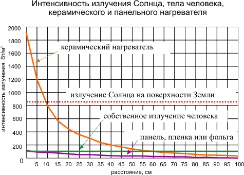 Инфракрасная сауна противопоказания