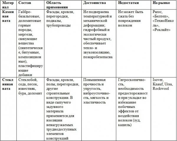 Двухэтажная баня из бруса 6 х 6