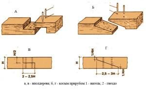 Душевые кабины для дачи уличные