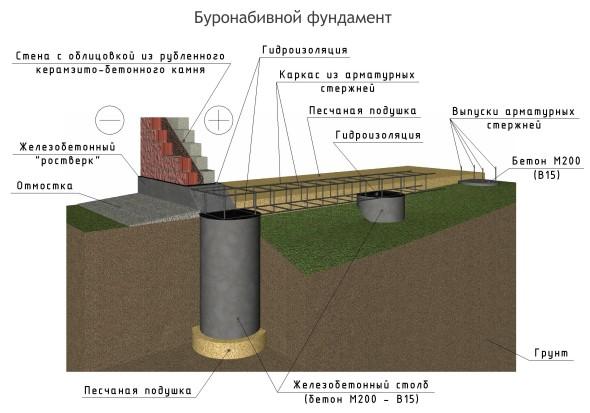 Баня с беседкой под одной крышей – проекты + строительство своими руками