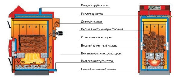 Как выбрать котел для бани