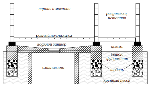 Дом баня с мансардой из бревна проекты