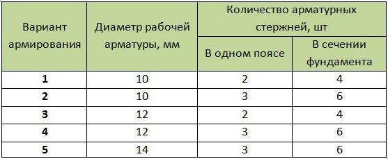 Дом с баней под одной крышей — проекты и строительство