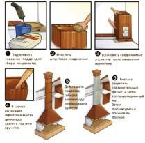Дымоход в бане своими руками